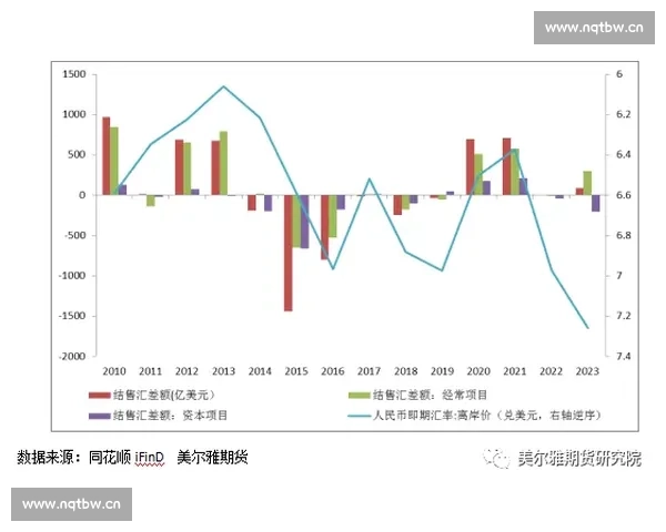 全球外汇市场波动加剧驱动主要经济体货币政策调整趋势分析
